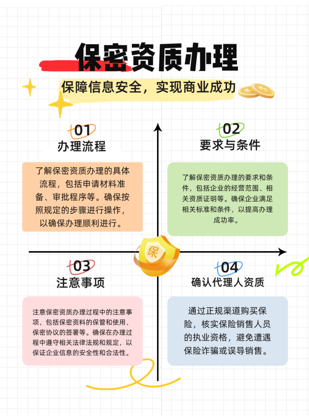 云南保密资质办理的流程、要求与注意事项有哪些