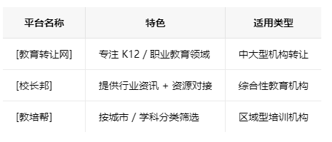 云南学校类的教育培训机构转让注意事项、哪里有渠道，一般的转让价格是多少